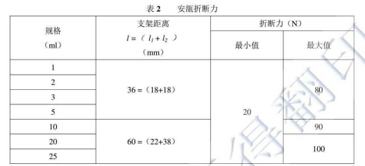 《YBB00322005-2-2015中硼硅玻璃安瓿》標(biāo)準(zhǔn)對(duì)安瓿折斷力測(cè)試要求