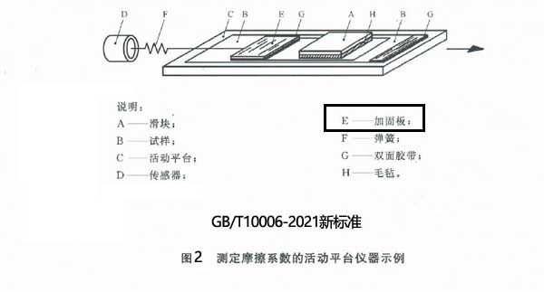 薄膜摩擦系數儀執行的新標準對試樣制備的示意圖