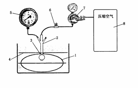 無菌醫療器械包裝粗大泄漏氣泡法試驗原理示意圖