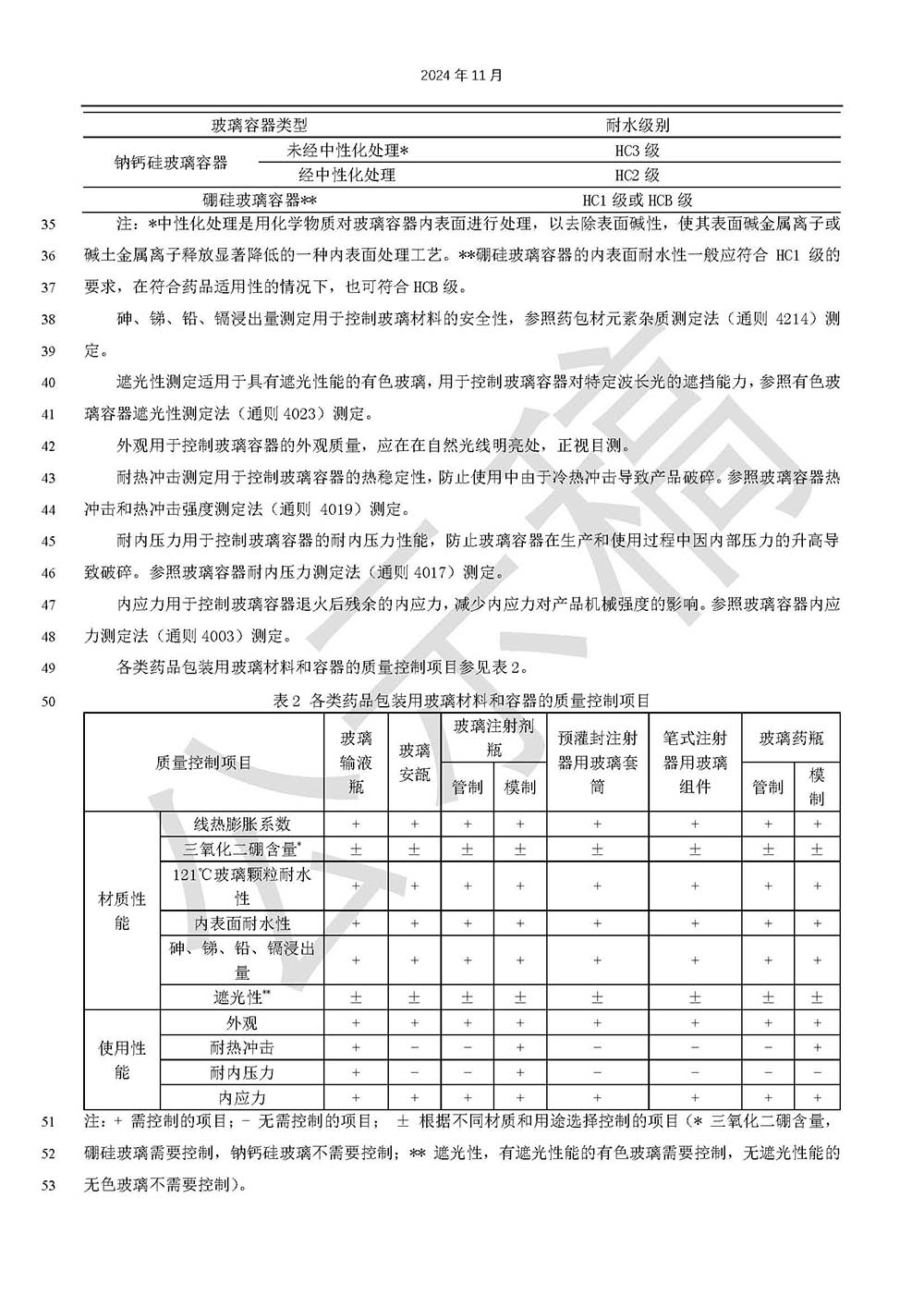 藥品包裝用玻璃材料和容器標準草案的公示（第二次）第二頁